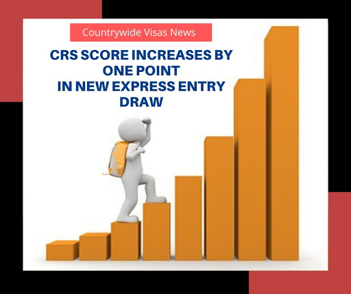 CRS Score increases by One Point in New Express Entry Draw